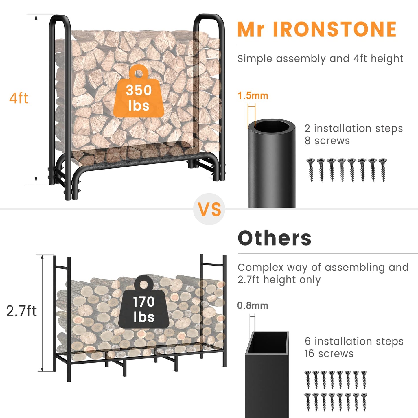 Mr IRONSTONE 4 ft Firewood Rack, Outdoor Wood Rack with Wood Base to Store Logs of Various Sizes, for Patio Deck Metal Log Holder Tubular Steel Wood Stacker Outdoor Tools
