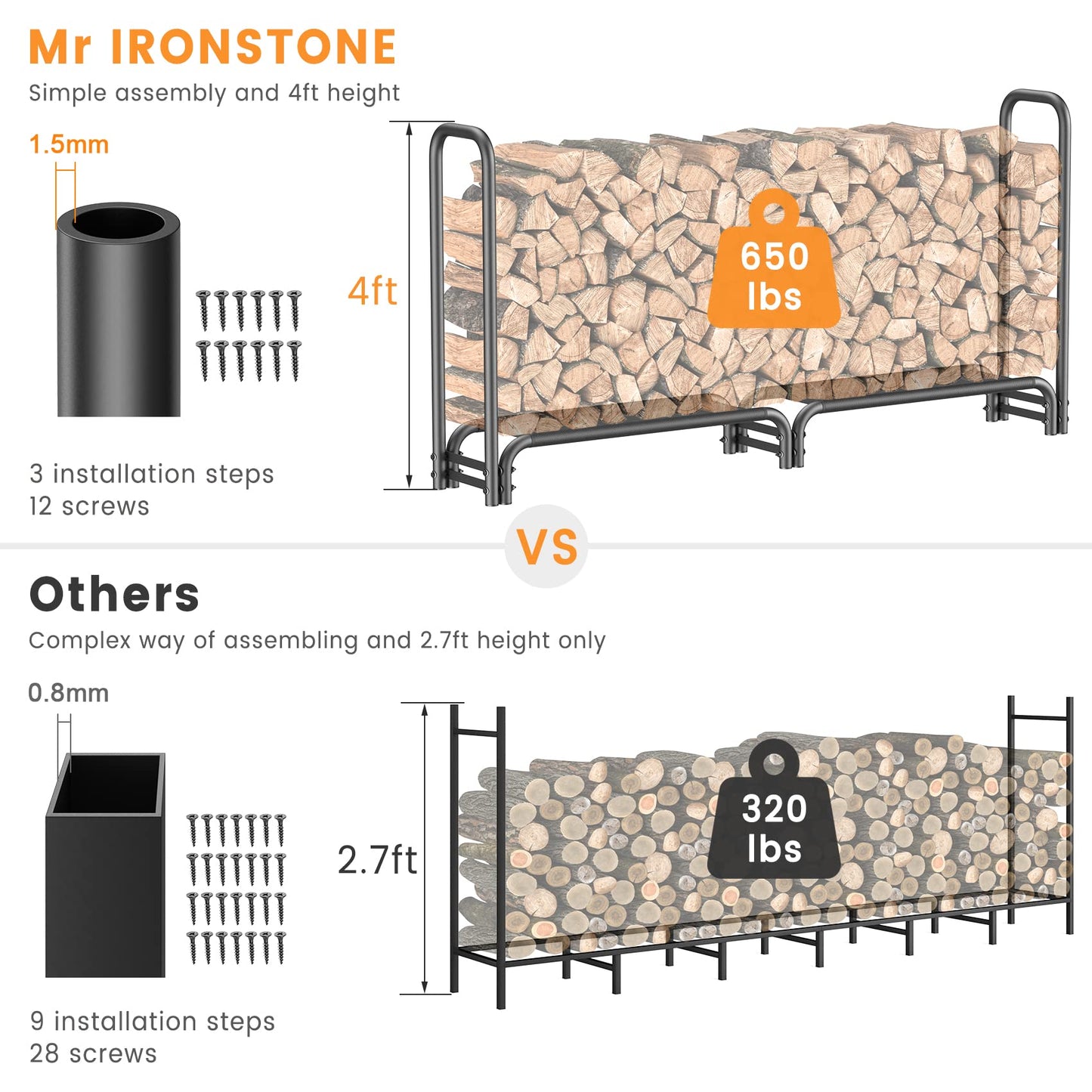 Mr IRONSTONE 8 ft Firewood Rack, Outdoor Wood Rack with Wood Base to Store Logs of Various Sizes, for Patio Deck Metal Log Holder Tubular Steel Wood Stacker Outdoor Tools